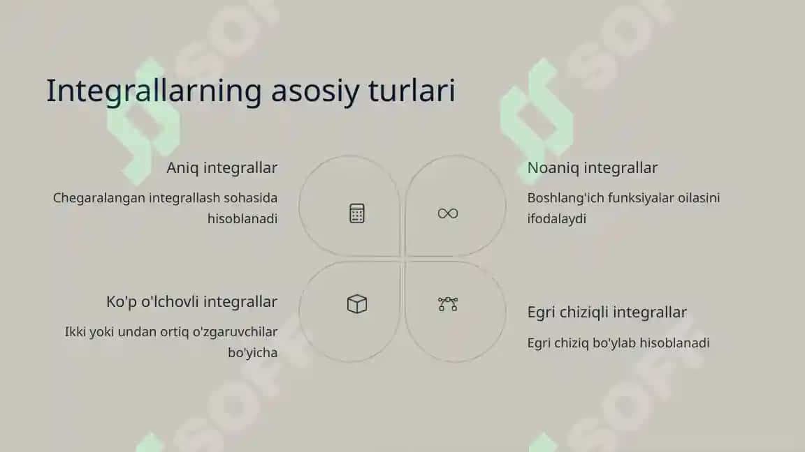 Integrallar jadvali va integrallashning eng sodda qoidalari 5