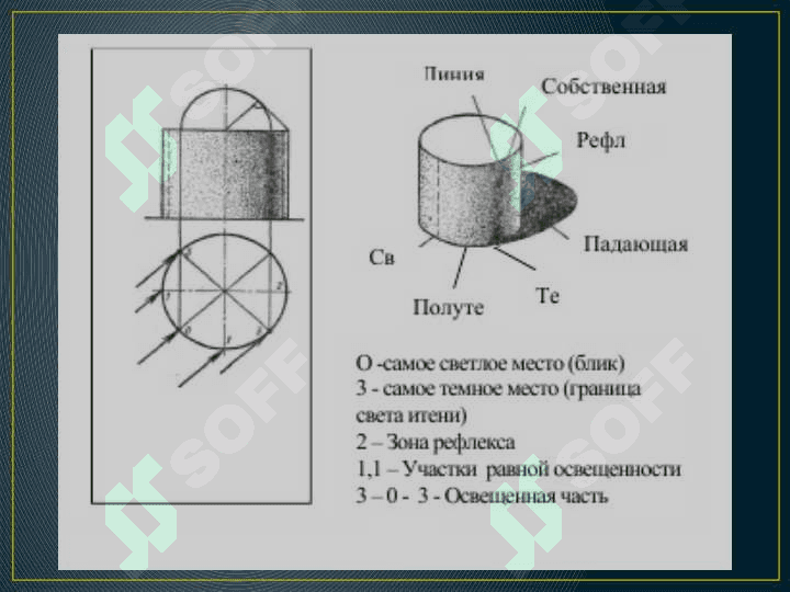 МЕТОДИЧЕСКИЕ УКАЗАНИЯ К ИЗУЧЕНИЮ 6