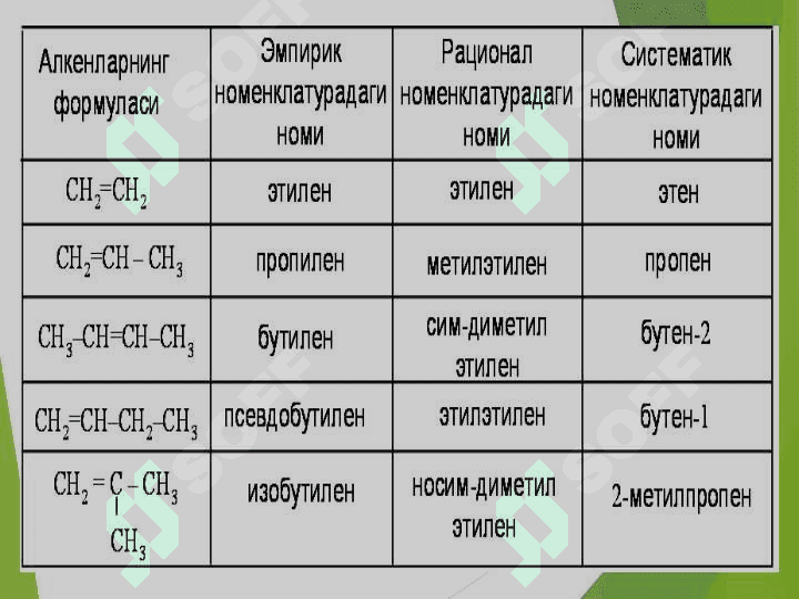 Аlifatik uglevodorlar ( to'yingan uglevodorlar va to’yinmagan uglevodorlar) 5