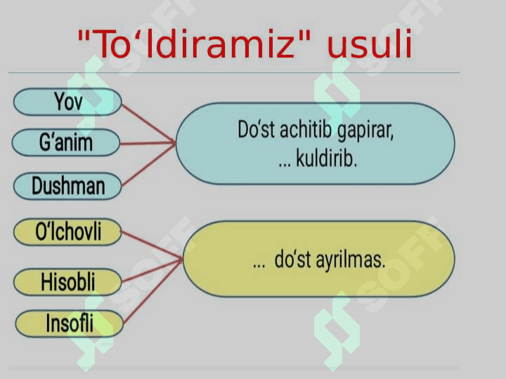 Sinonimlar. Sinonimik qatorda bosh soʻz 7