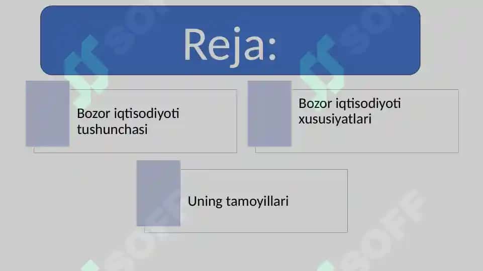 Bozor iqtisodiyotining asosiy tamoyillari 2