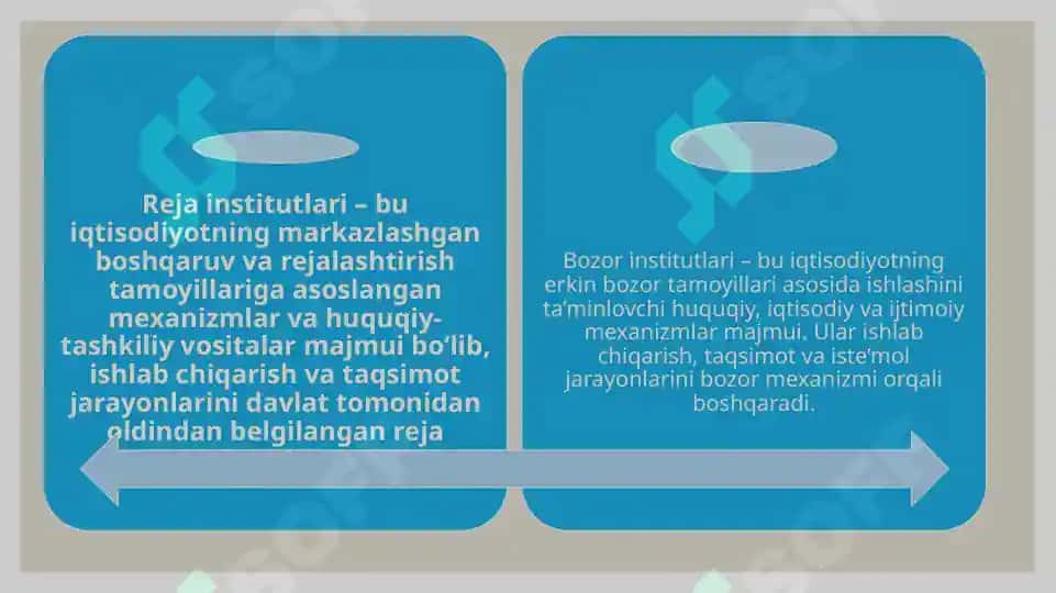 Reja va bozor institutlari 3