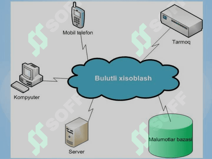 Bulutli tehnologiyalarga havf soluvchi tahdidlarni o’rganish 5