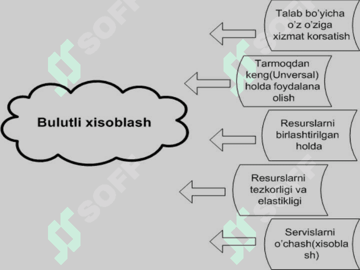 Bulutli tehnologiyalarga havf soluvchi tahdidlarni o’rganish 6