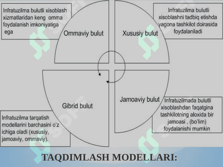 Bulutli tehnologiyalarga havf soluvchi tahdidlarni o’rganish 8