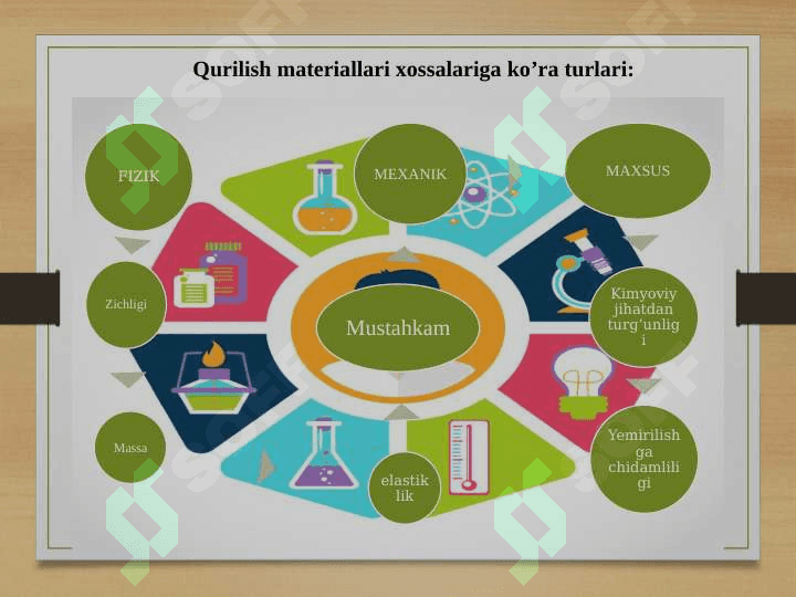 Qurilish tashkilotlarida ishlatiladigan materiallarning tasnifi, tavsifi va baholanishi 4