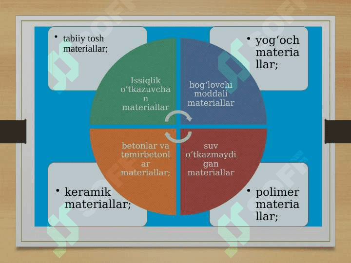 Qurilish tashkilotlarida ishlatiladigan materiallarning tasnifi, tavsifi va baholanishi 5