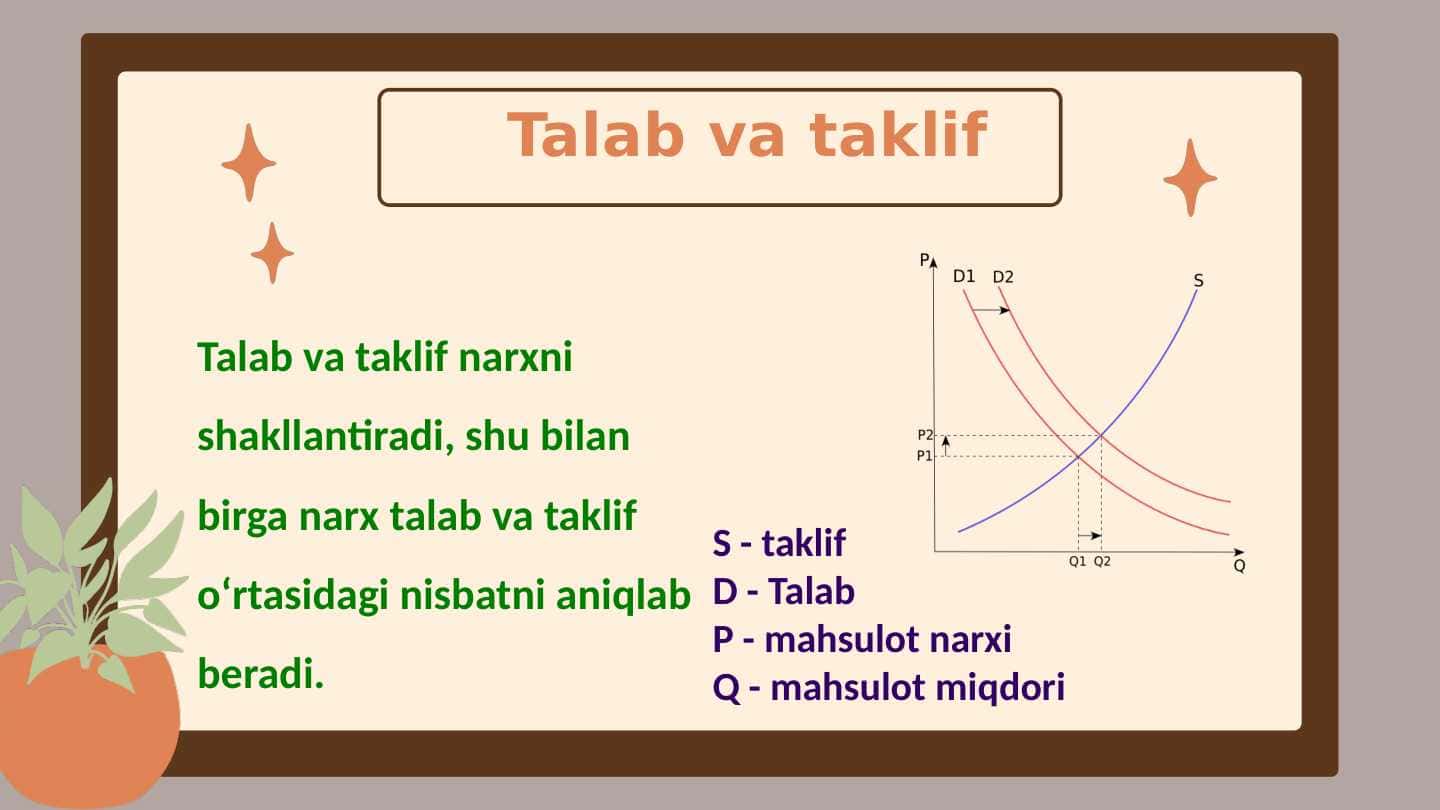 Talab va taklif 1
