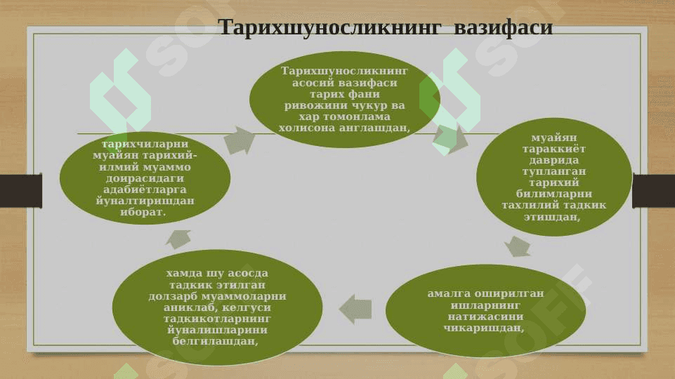 Тарихшунослик фани, унинг мақсад ва вазифалари 3