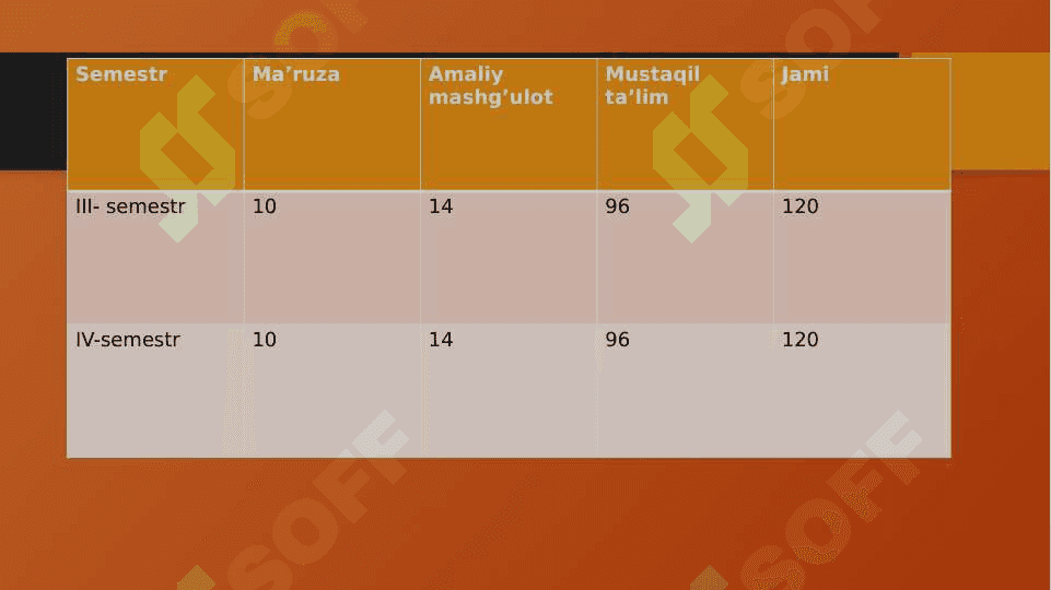 Boshlangʻich sinflarda texnalogiya taʼlimining maqsad va vazifalari 3