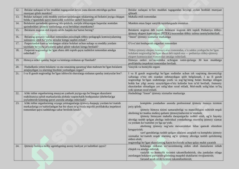 Tuman (shahar)lardagi “Inson” ijtimoiy xizmatlar markazlarida faoliyat yurituvchi “Kompleks ijtimoiy xizmat ko‘rsatuvchi” xodimlarning bilimini baholash uchun namunaviy savollari va javoblari 2