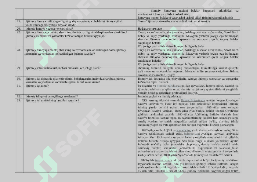 Tuman (shahar)lardagi “Inson” ijtimoiy xizmatlar markazlarida faoliyat yurituvchi “Kompleks ijtimoiy xizmat ko‘rsatuvchi” xodimlarning bilimini baholash uchun namunaviy savollari va javoblari 3