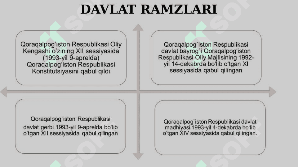 Mustaqillik yillarida Qoraqalpog‘iston Respublikasi 4