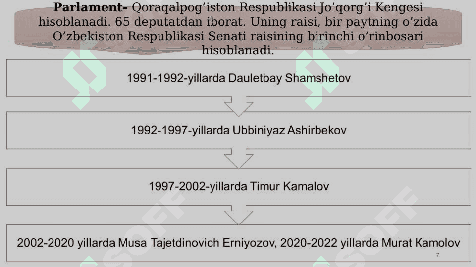 Mustaqillik yillarida Qoraqalpog‘iston Respublikasi 7