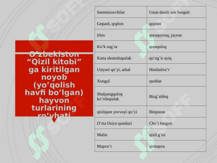 O’zbekiston “Qizil kitob”iga kiritilgan hayvonlar 8