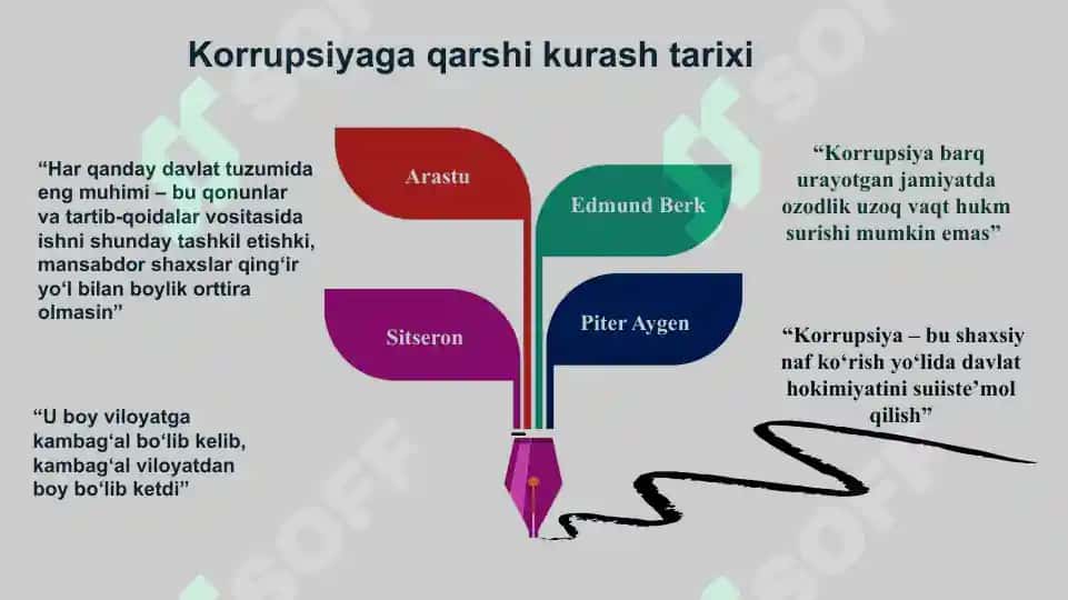O'zbekistonda korrupsiyaga qarshi kurashning, ijtimoiy g'poyaviy asoslari 4