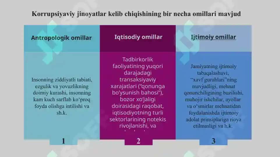 O'zbekistonda korrupsiyaga qarshi kurashning, ijtimoiy g'poyaviy asoslari 6