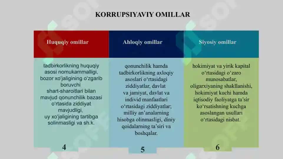 O'zbekistonda korrupsiyaga qarshi kurashning, ijtimoiy g'poyaviy asoslari 7
