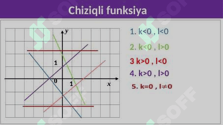 Funksiya tushunchasi. Chiziqli funksiya. Chiziqli tengsizliklar. 8