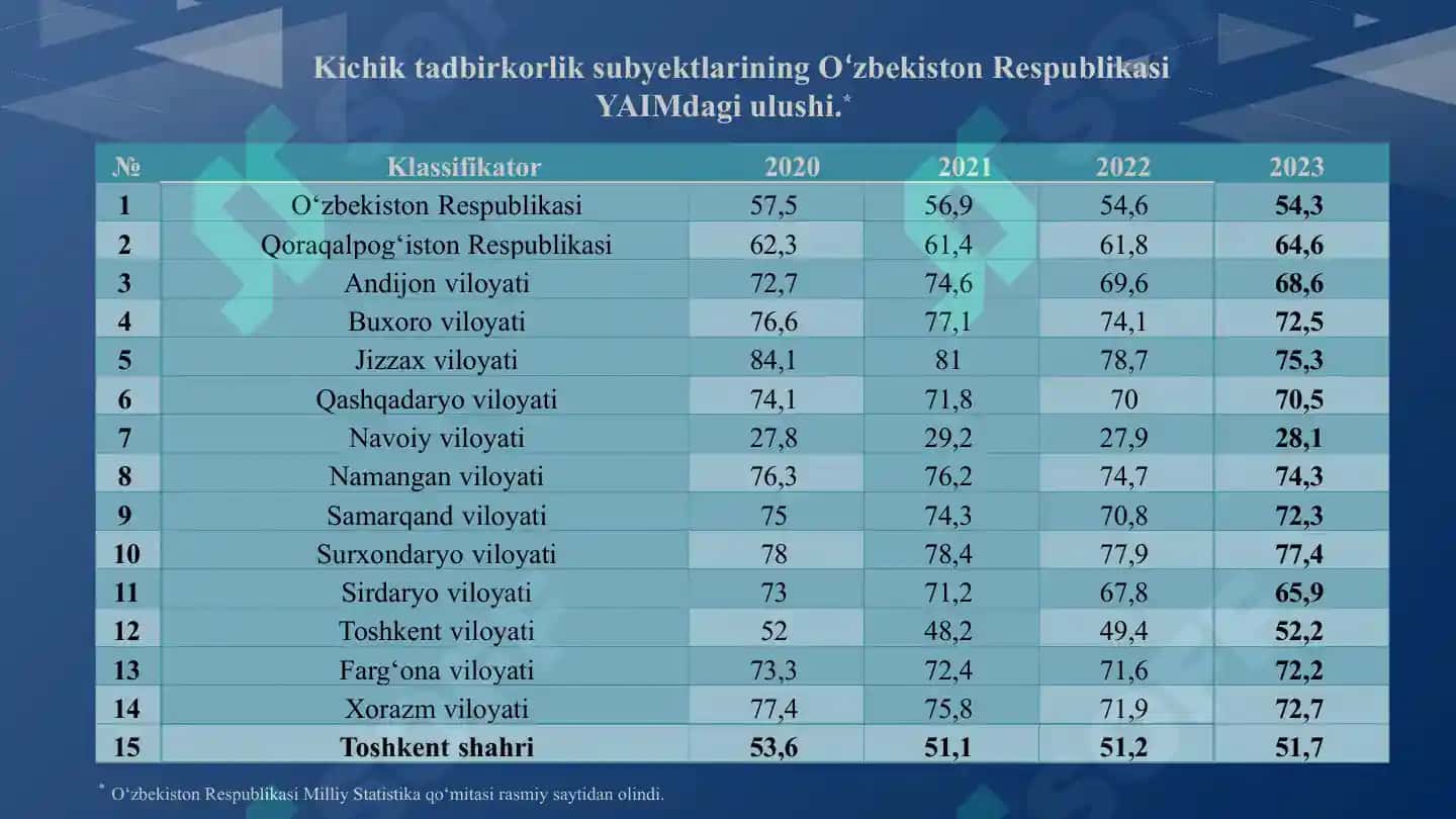 O‘zbekistonda kichik biznes uchun soliq hisobotini avtomatlashtirishning ahamiyati va istiqbollari 4