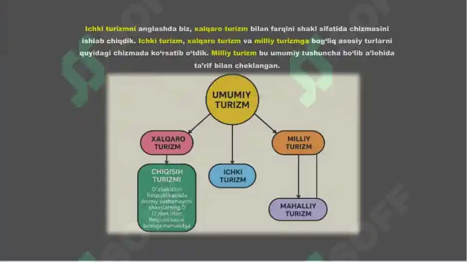 O'zbekistonda Ichki Turizmni Rivojlantirish Yo'llari 4