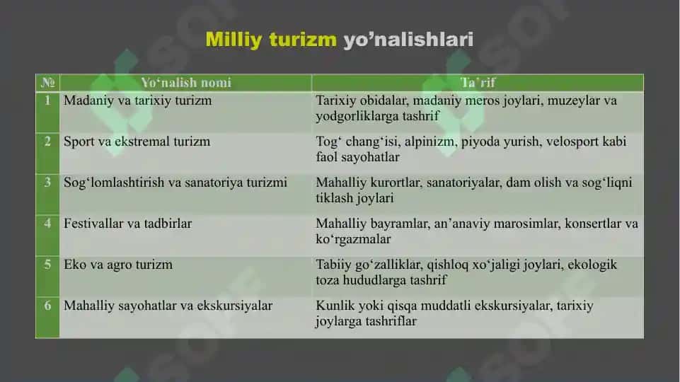 O'zbekistonda Ichki Turizmni Rivojlantirish Yo'llari 6