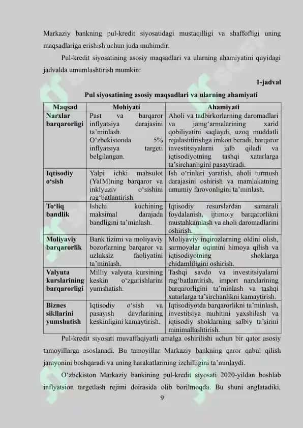 Pul kredit siyosati 8