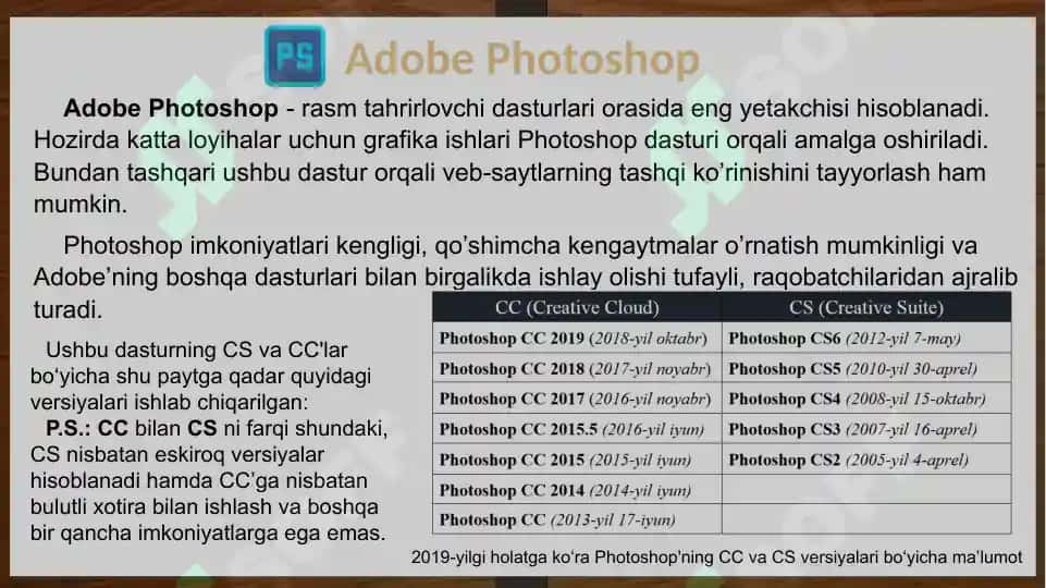 Adobe'ning barcha dasturlari 2