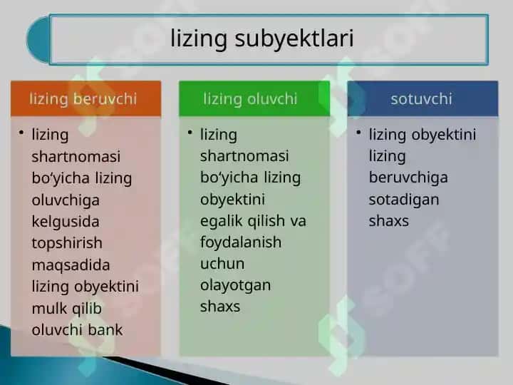 Lizing operatsiyalar va uni tashkil etish 6