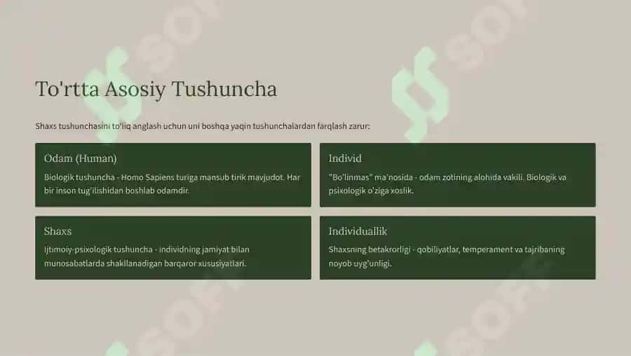 Shaxs Psixologiyasi: Tushuncha, Tuzilma va Asosiy Muammolar 3