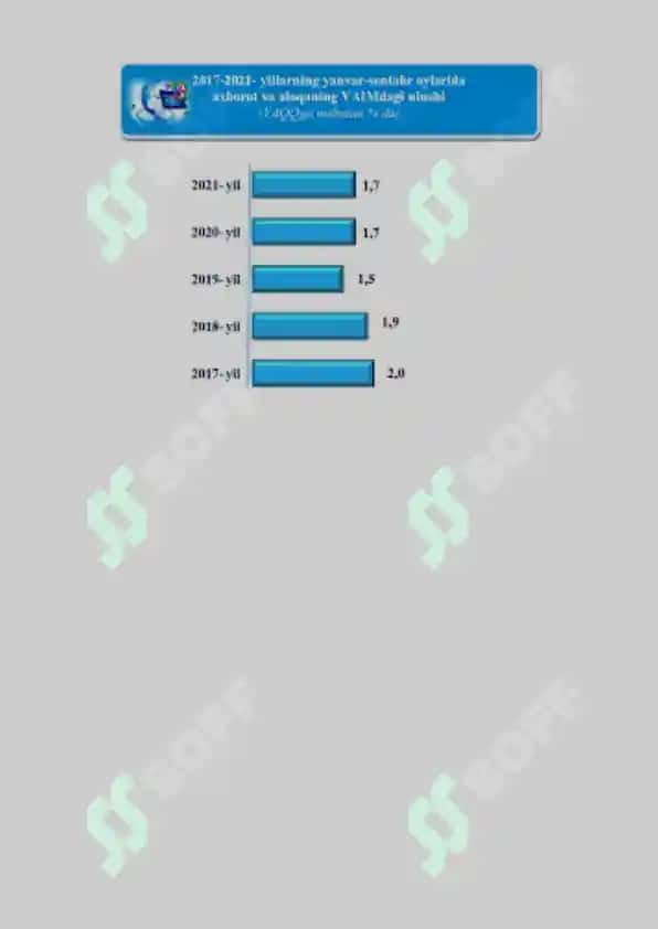 Investitsiyaning mohiyati manbalari va shakllari 7