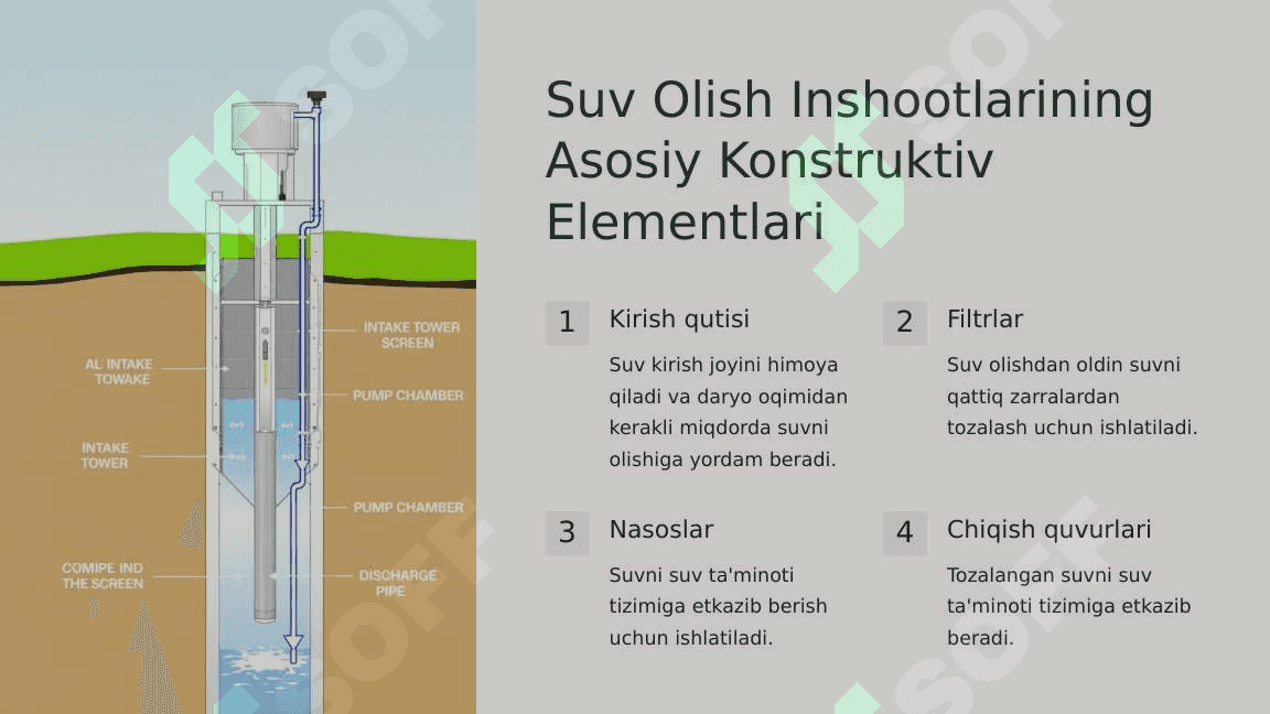 Daryodan-Suv-Olish-Inshootlari-Konstruksiyalari pptx 4