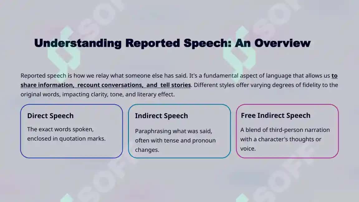 Reported Speech Styles: Mastering Direct, Indirect, & Free Indirect 2