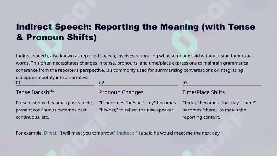 Reported Speech Styles: Mastering Direct, Indirect, & Free Indirect 4
