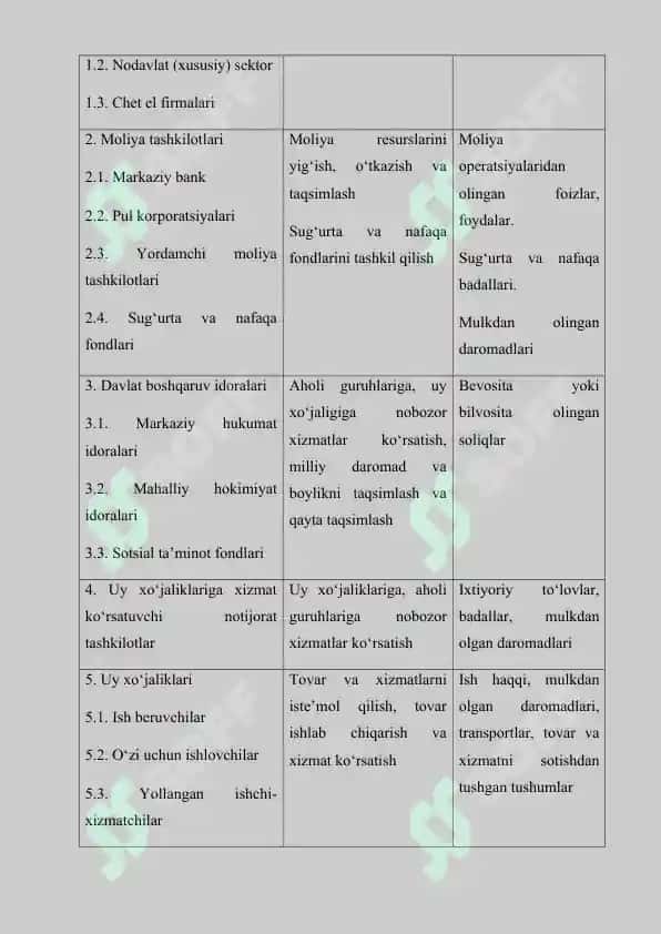Xalqaro statistikada qo‘llaniladigan muhim tasniflar va guruhlashlar 8