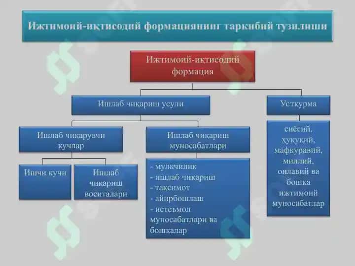 Ijtimoiy-iqtisodiy tizimlar va mulkchilik munosabatlari 7