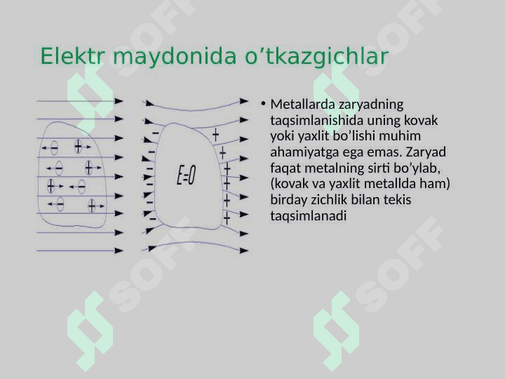 Elektrostatik maydondagi dielektrik. Elektrostatik maydondagi o'tkazgich 4