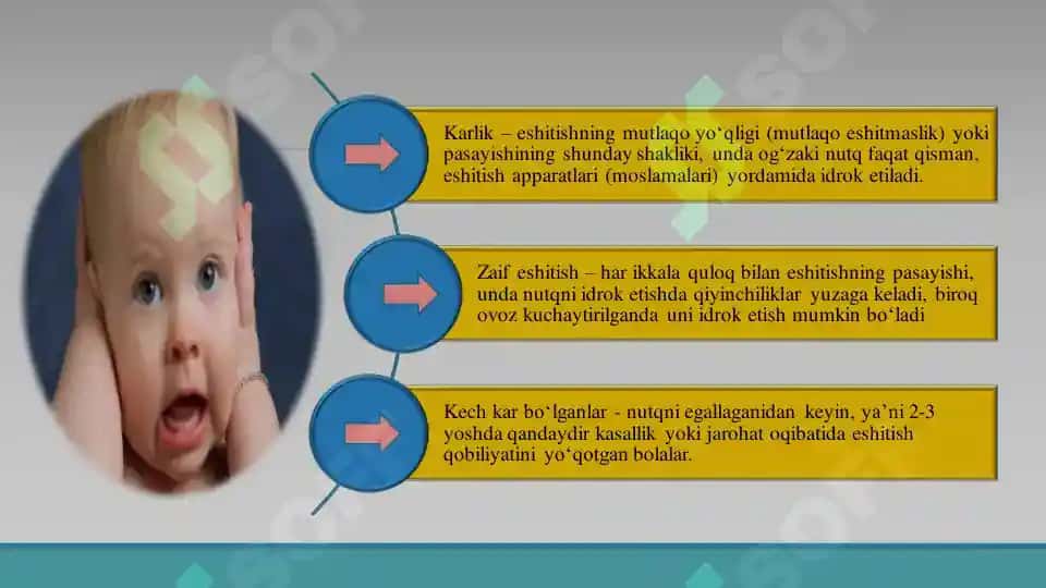 Surdopedagogika va Eshitishda Nuqsoni Bolalar 7