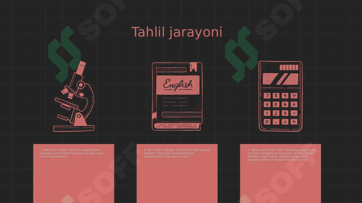 Marketing faoliyatini axborot bilan ta’minlash 4