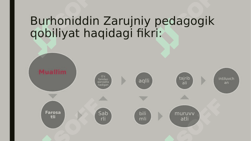 Komunikativ qobiliyat va pedagogik ta’sir ko’rsatish 2
