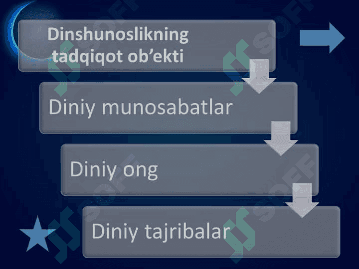 Dinshunoslik faniga kirish 5