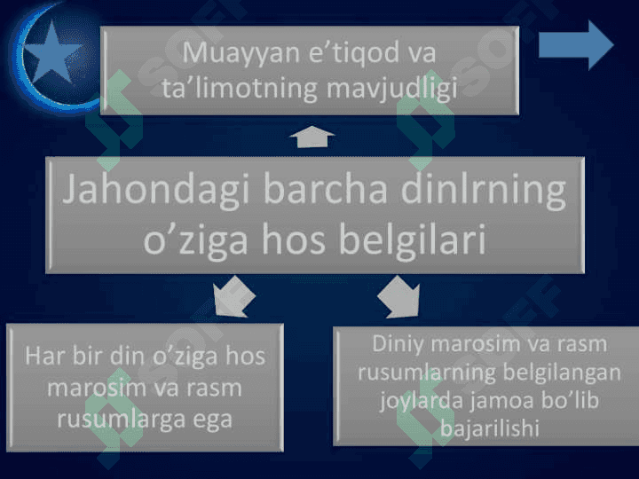 Dinshunoslik faniga kirish 8