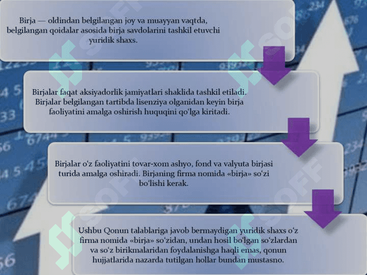 O’zbekiston Respubliukasida birjalar faoliyati 3