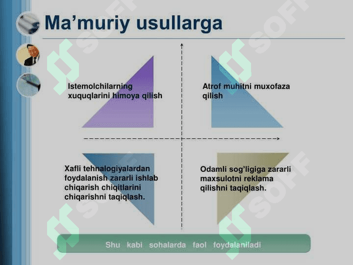 Boshqaruv faoiliyatidagi ijodiy va ijobiy boshqaruv 6