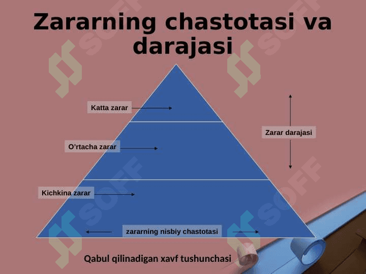 Risklarni boshqarish usullari 8