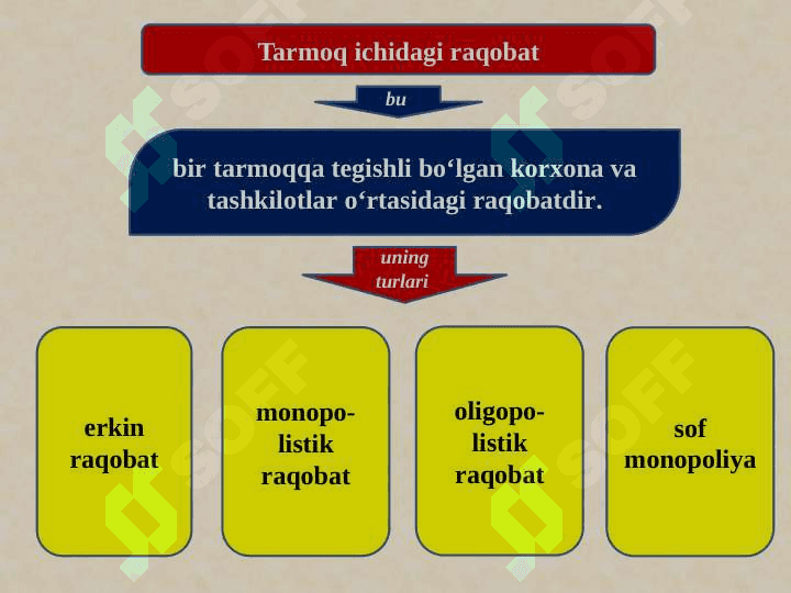 RAQOBAT VA MONOPOLIYA. NARХNING MOHIYATI VA SHAKLLANISH ХUSUSIYATLARI 7