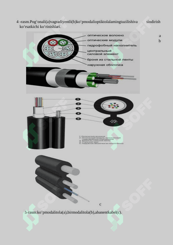 Optik aloqa tizimlarida qo’llaniladigan optik tolalarning satndartlari. 5