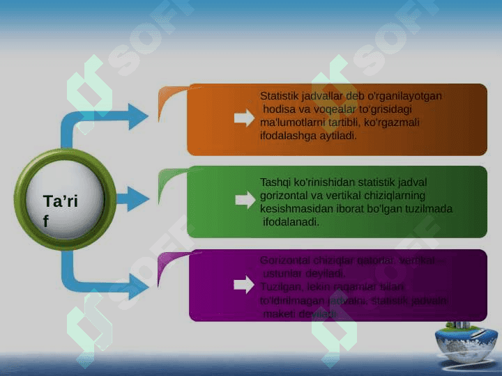 Statistik ma’lumotlarni jadval va grafiklarda tasvirlash 4
