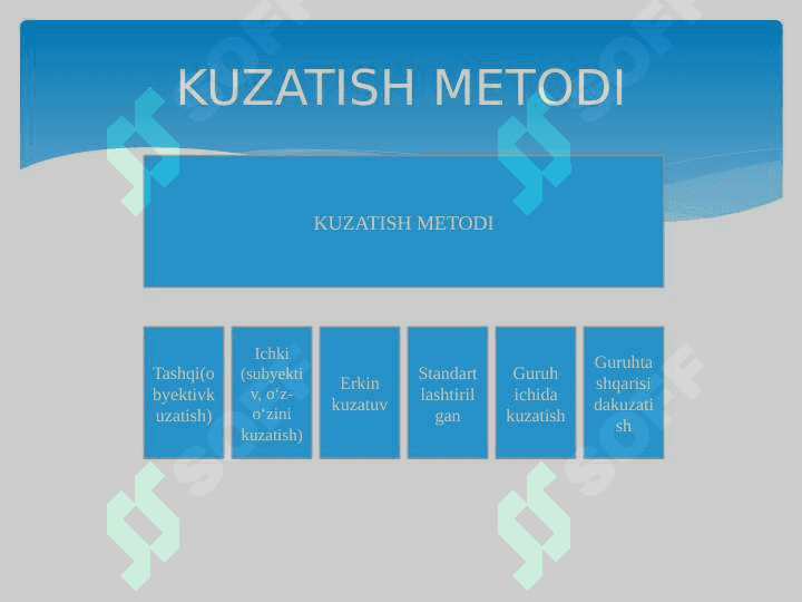 Psixologiya fanining metodlari 4