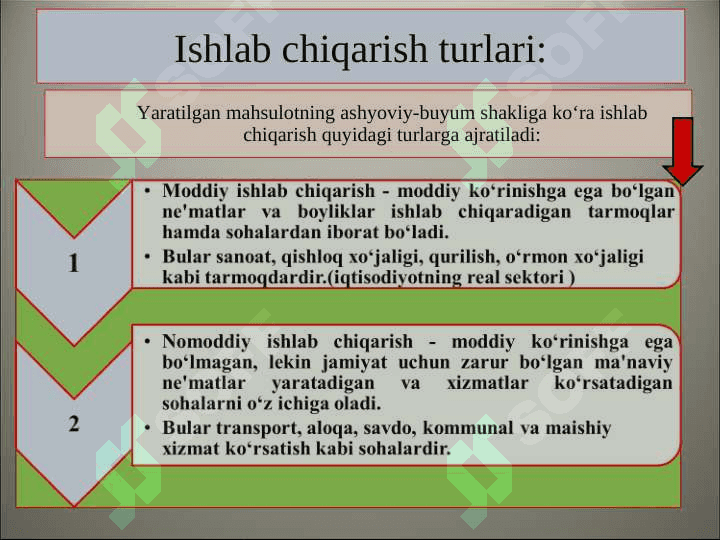 ISHLAB CHIQARISH JARAYONI,  UNING NATIJALARI VA SAMARADORLIGI 5